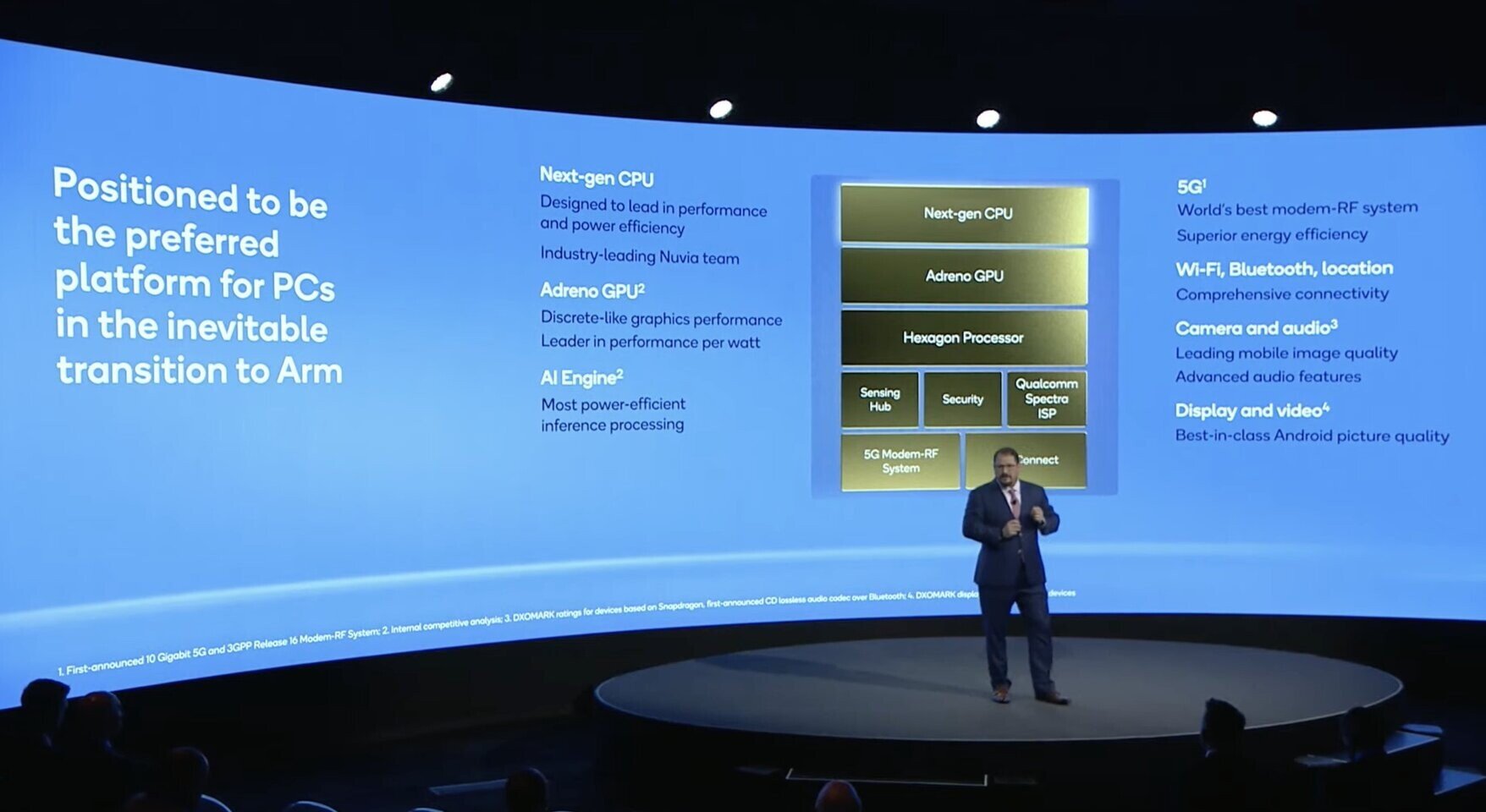 © Qualcomm