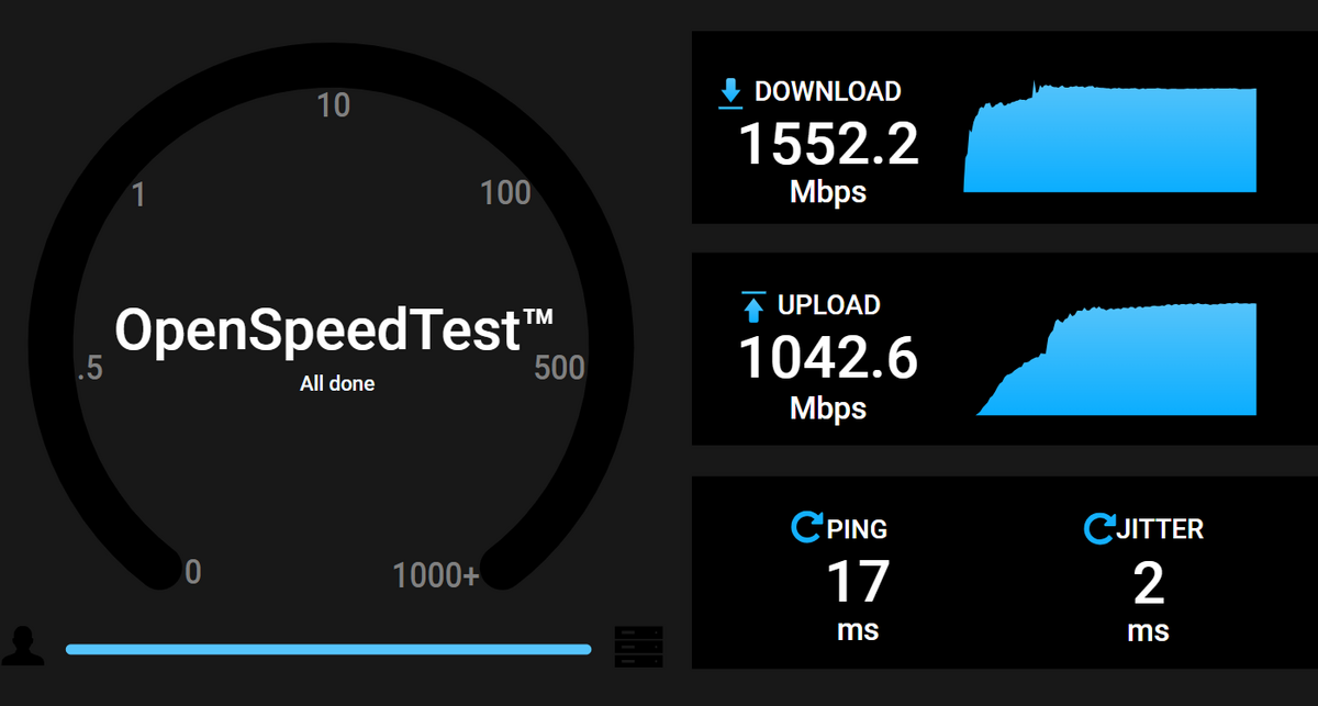 Débits mesurés en local via OpenSpeedTest © Nerces pour Clubic