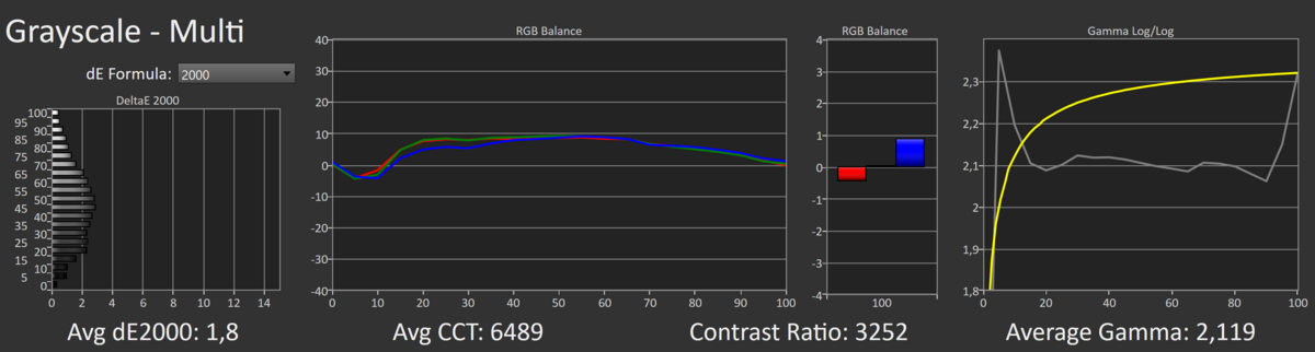 Test Samsung Smart Monitor M8