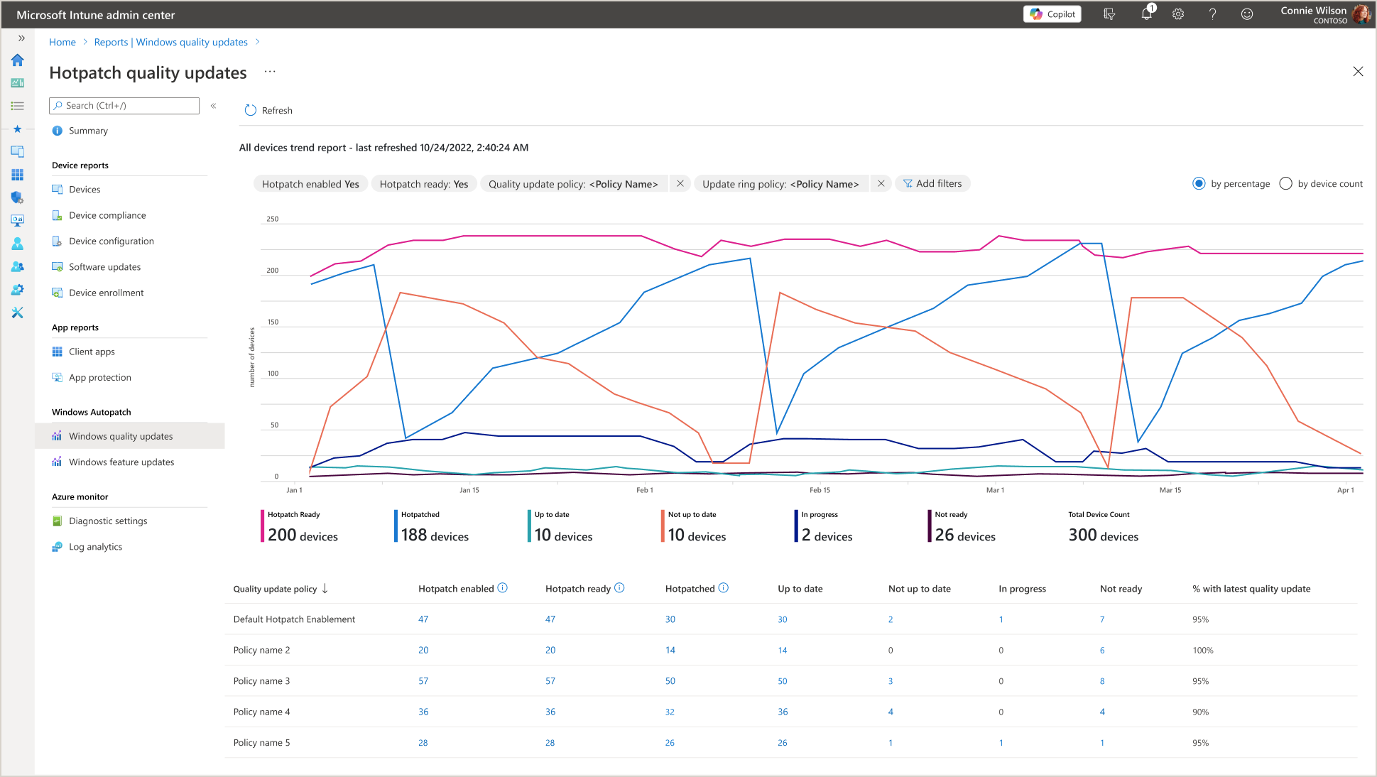 Dans Microsoft Intune, les équipes IT peuvent suivre en temps réel l’état de déploiement des correctifs hotpatch sur les machines de leur parc. © Microsoft