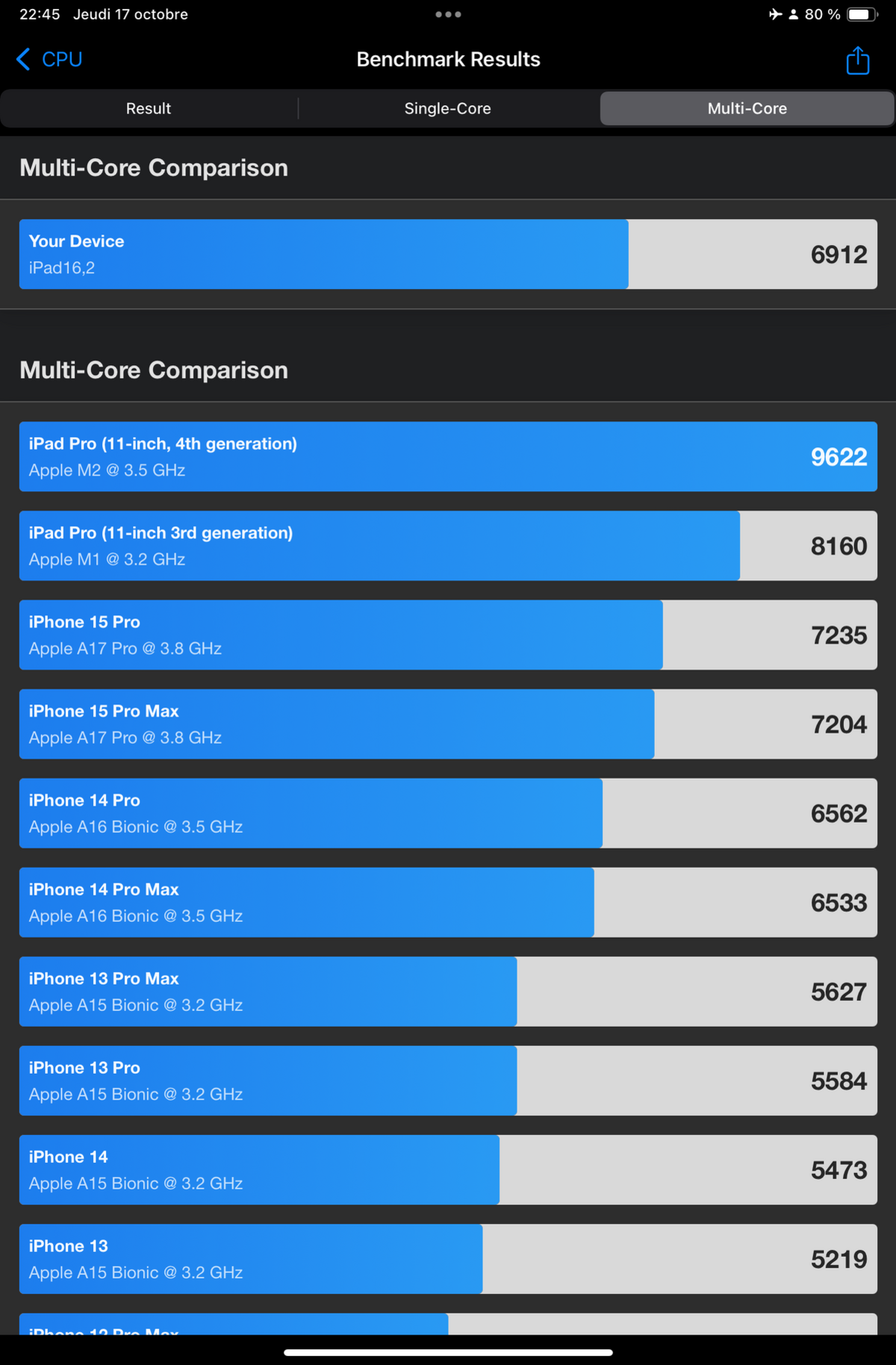 iPad mini 7 benchmark Geekbench multicore