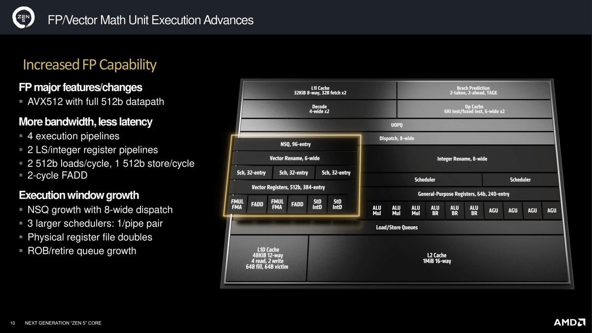 L'AVX-512 tient une bonne place dans l'architecture Zen 5 © AMD