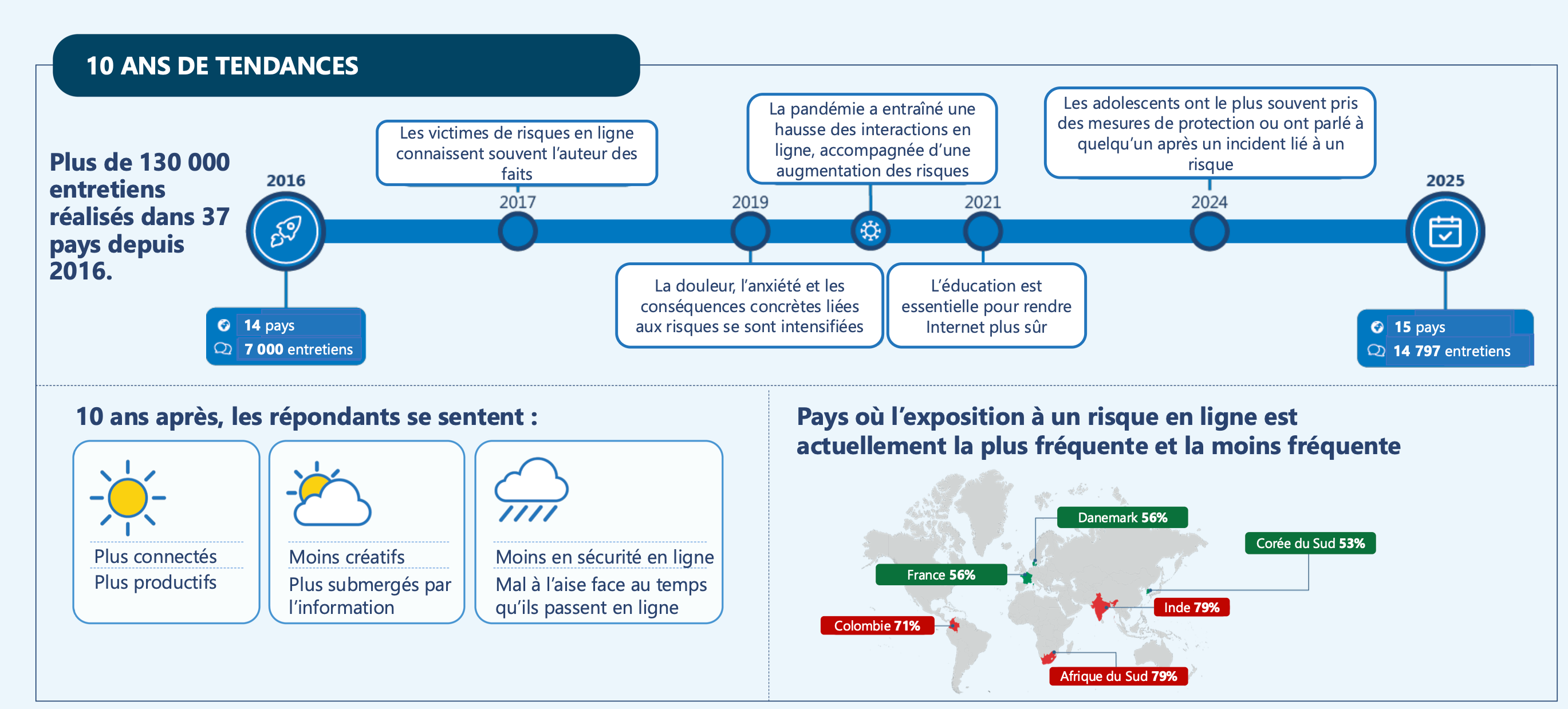 Global Online Safety Survey 2026