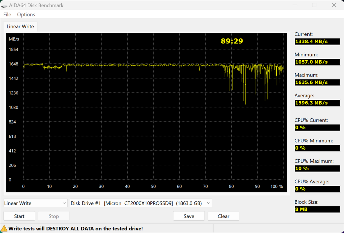 Test d'écriture sur la totalité du SSD avec AIDA64 © Nerces pour Clubic