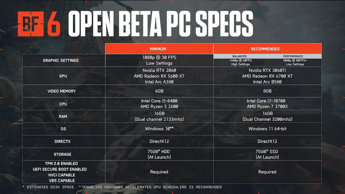 Les configurations requises pour la bêta ouverte. ©Electronic Arts