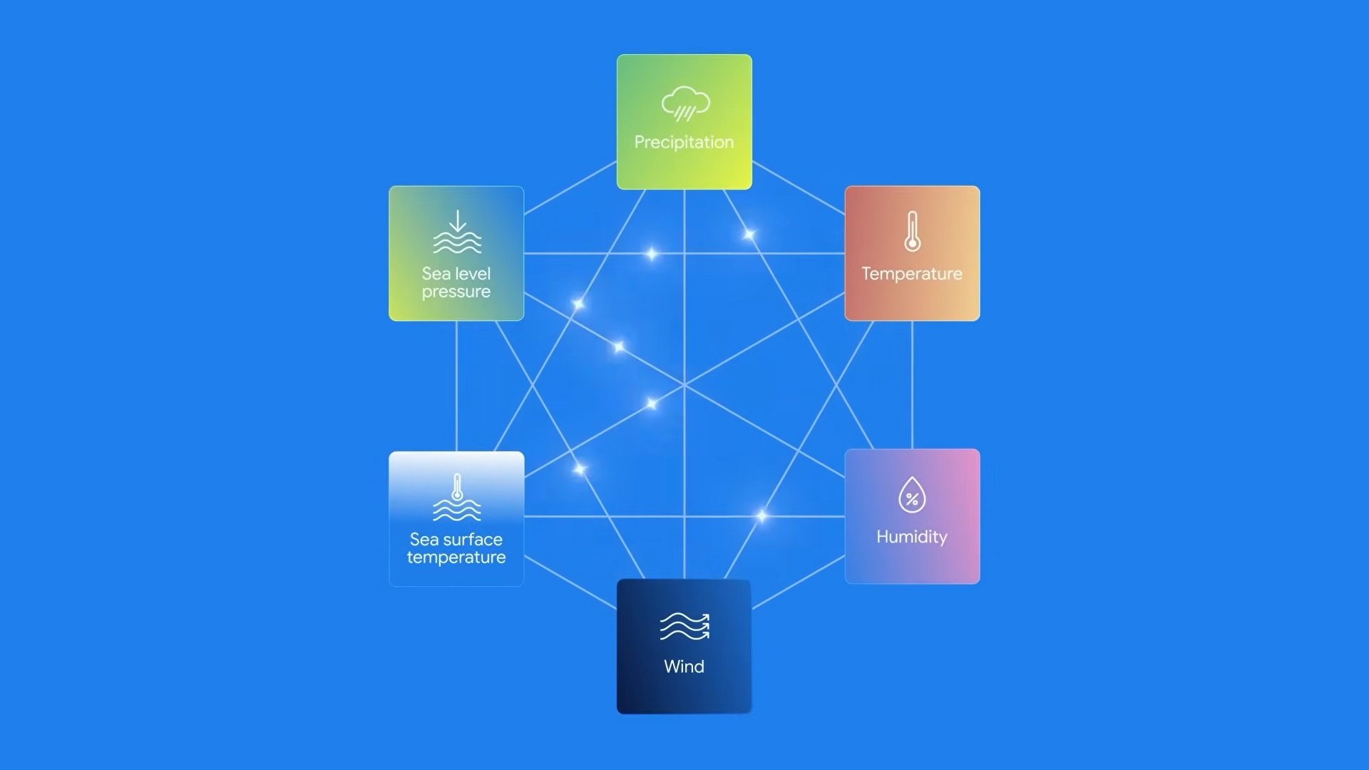 Tous les ingrédients d'une bonne prévision sont réunis.  © Google