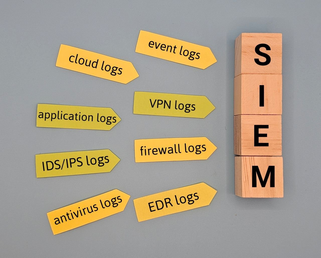 Le SIEM fait partie des outils de surveillance de votre réseau. Il centralise tous les journaux d'événements - ©Efkaysim / Shutterstock