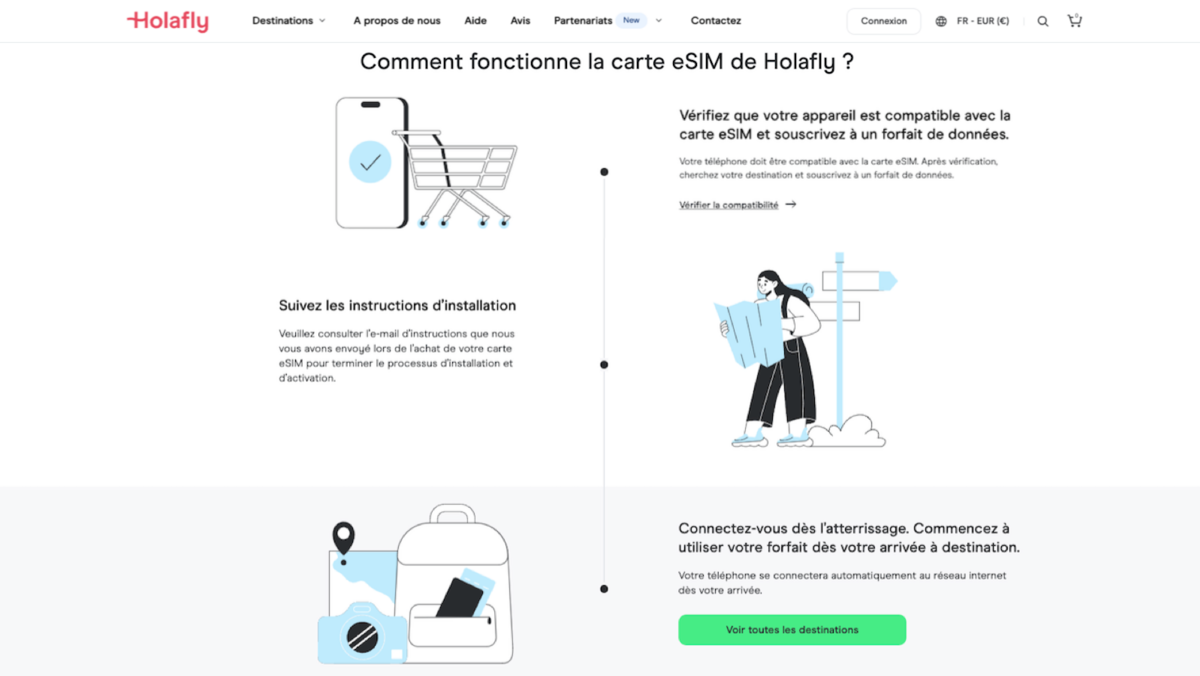 Comment fonctionne Holafly ? 