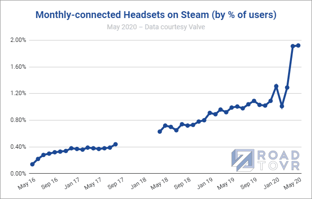 Steam VR