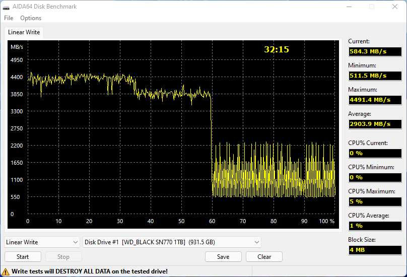 Test d'écriture sur la totalité du SSD avec AIDA64 © Nerces