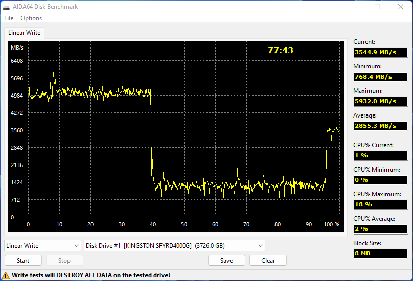 Test d'écriture sur la totalité du SSD avec AIDA64 © Nerces