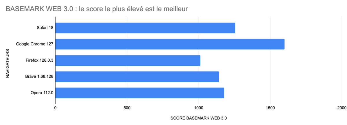 Safari -Basemark Web 
