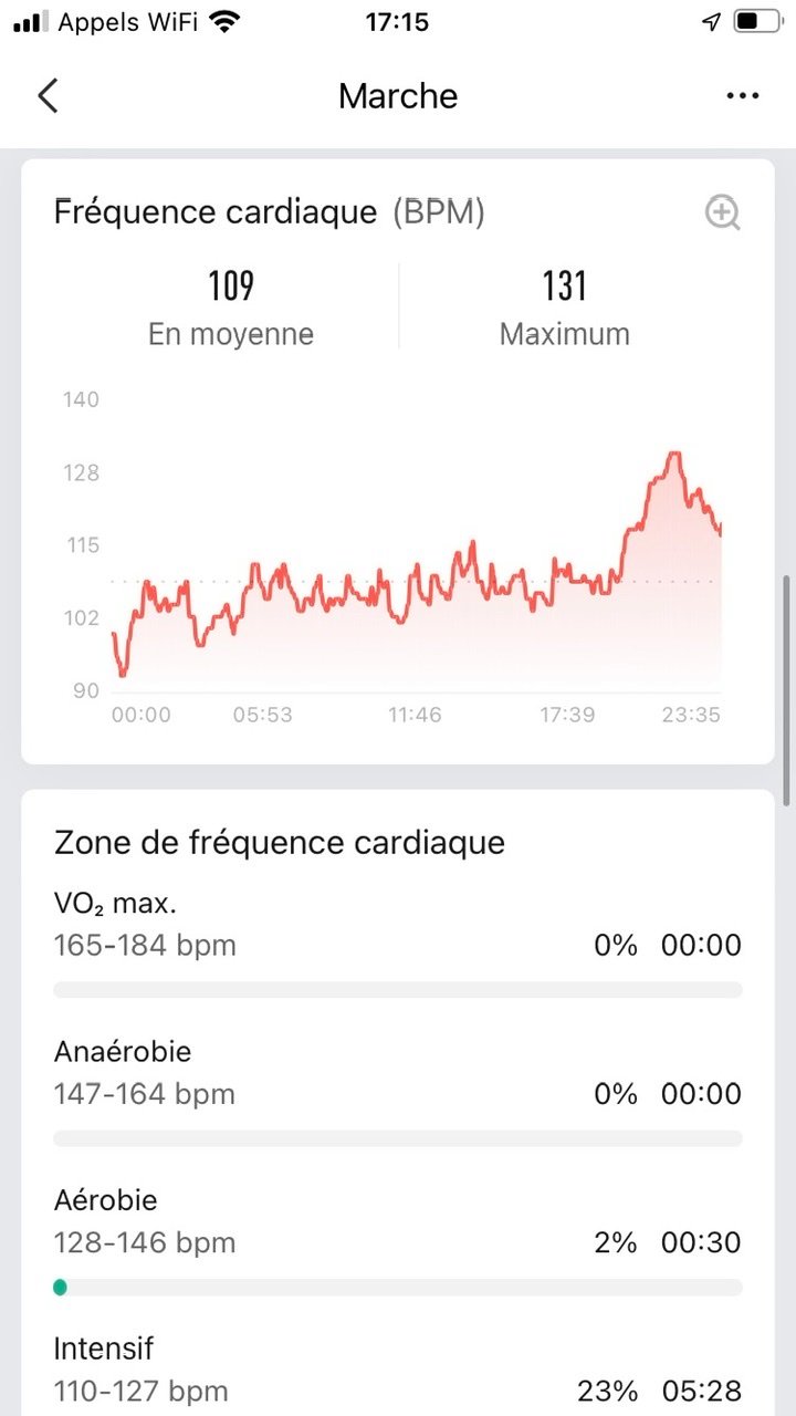 Les relevés de la GTR 3 Pro…