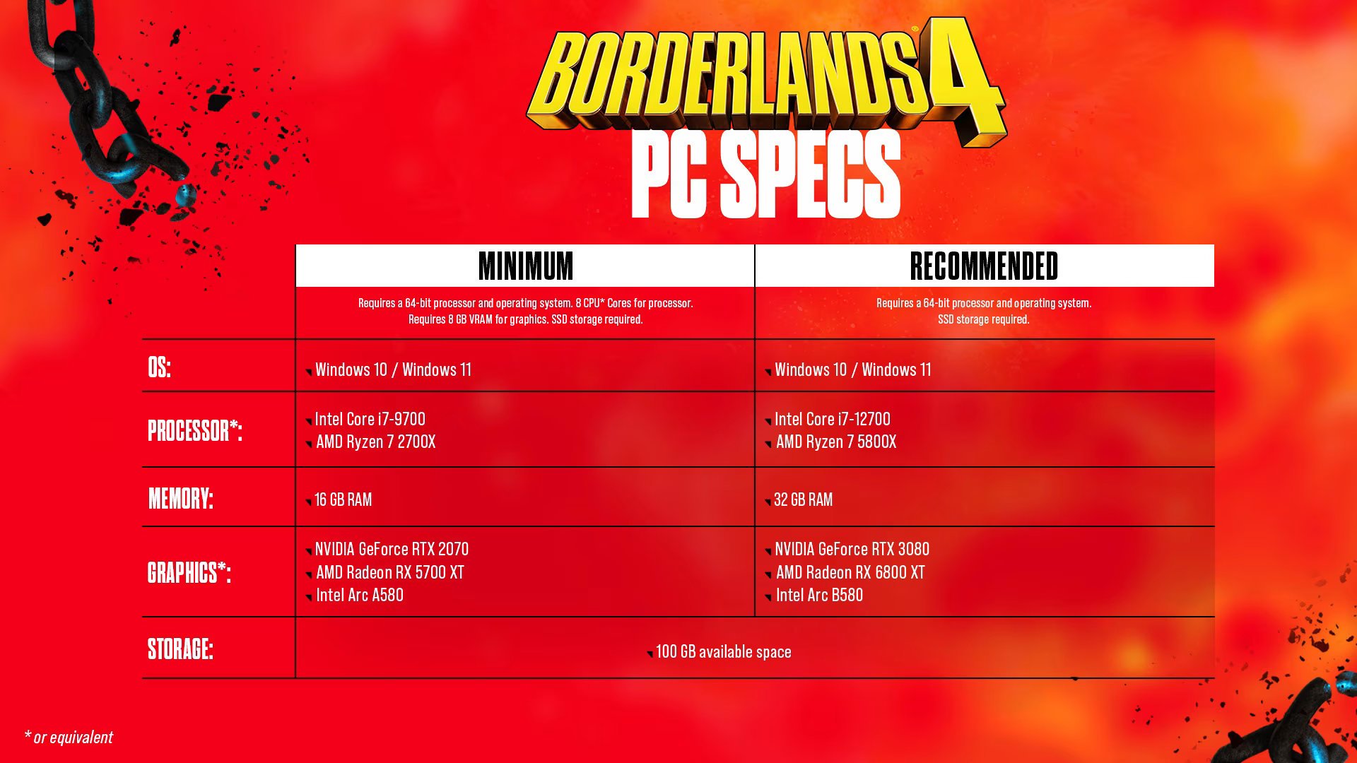 Les configurations requises pour Borderlands 4. ©2K Games