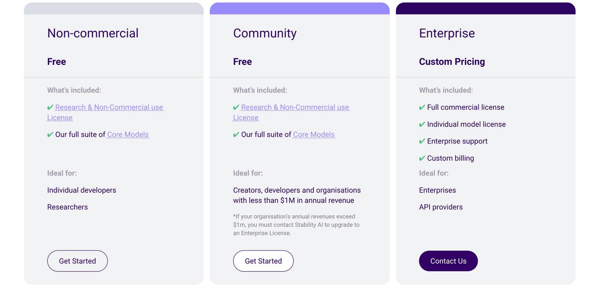 Des licences pour les entreprises, les chercheurs et les développeurs © Stability AI