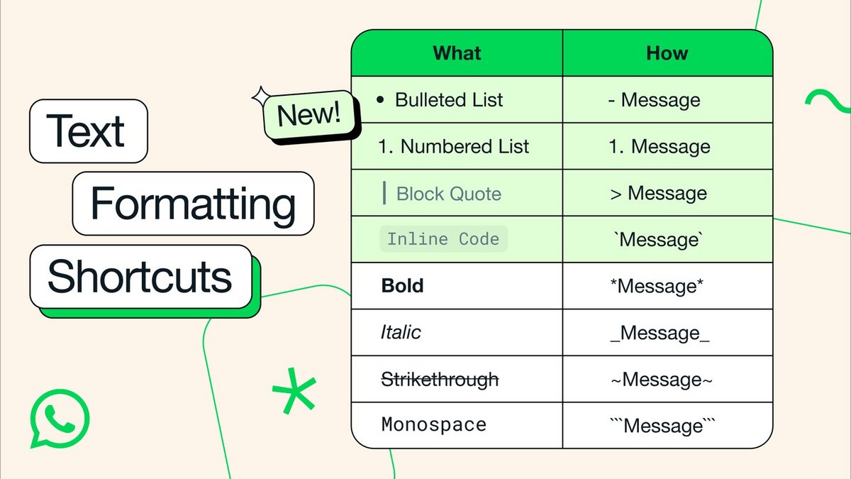 La liste des raccourcis de mise en forme de WhatsApp © Meta