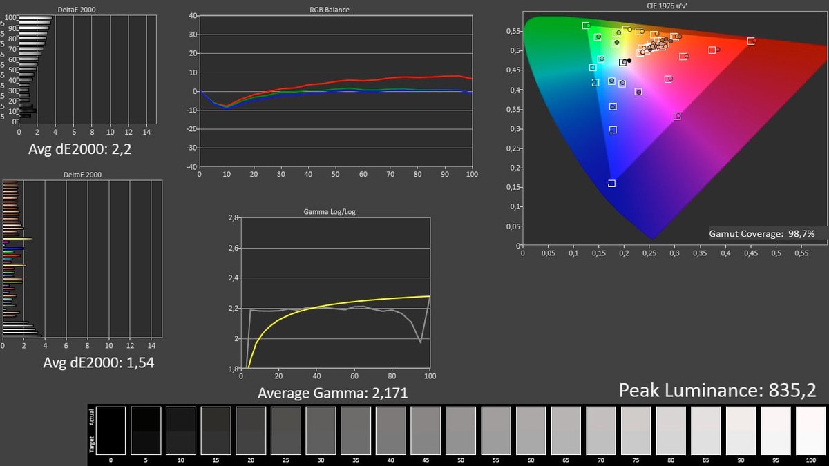 iPhone 12 Pro Max test