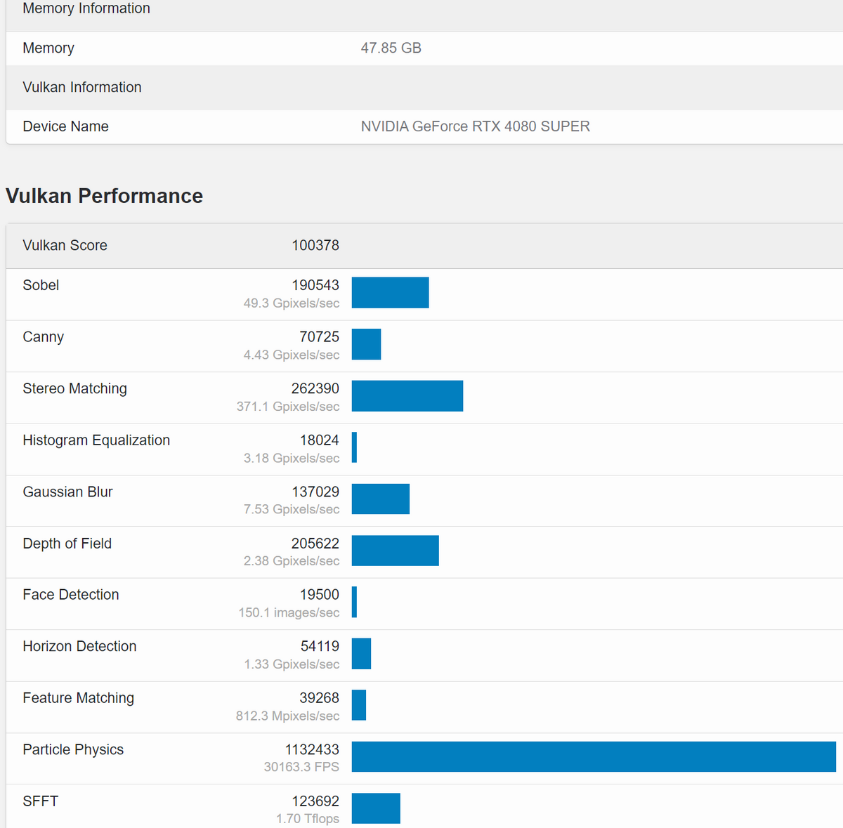 NVIDIA GeForce RTX 4080 SUPER