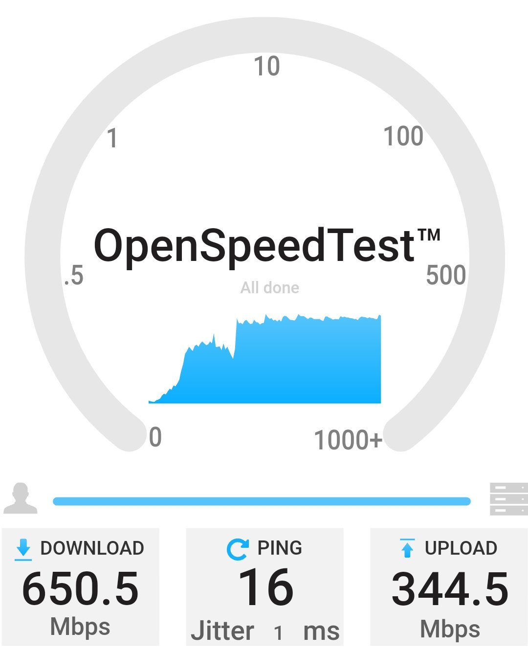 Netgear Nighthawk RS300_22