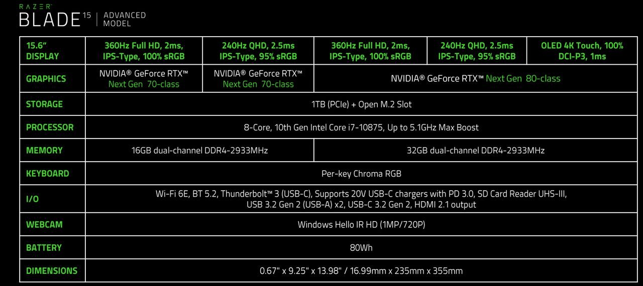 CES 2021 Razer Blade 15 - Avancés