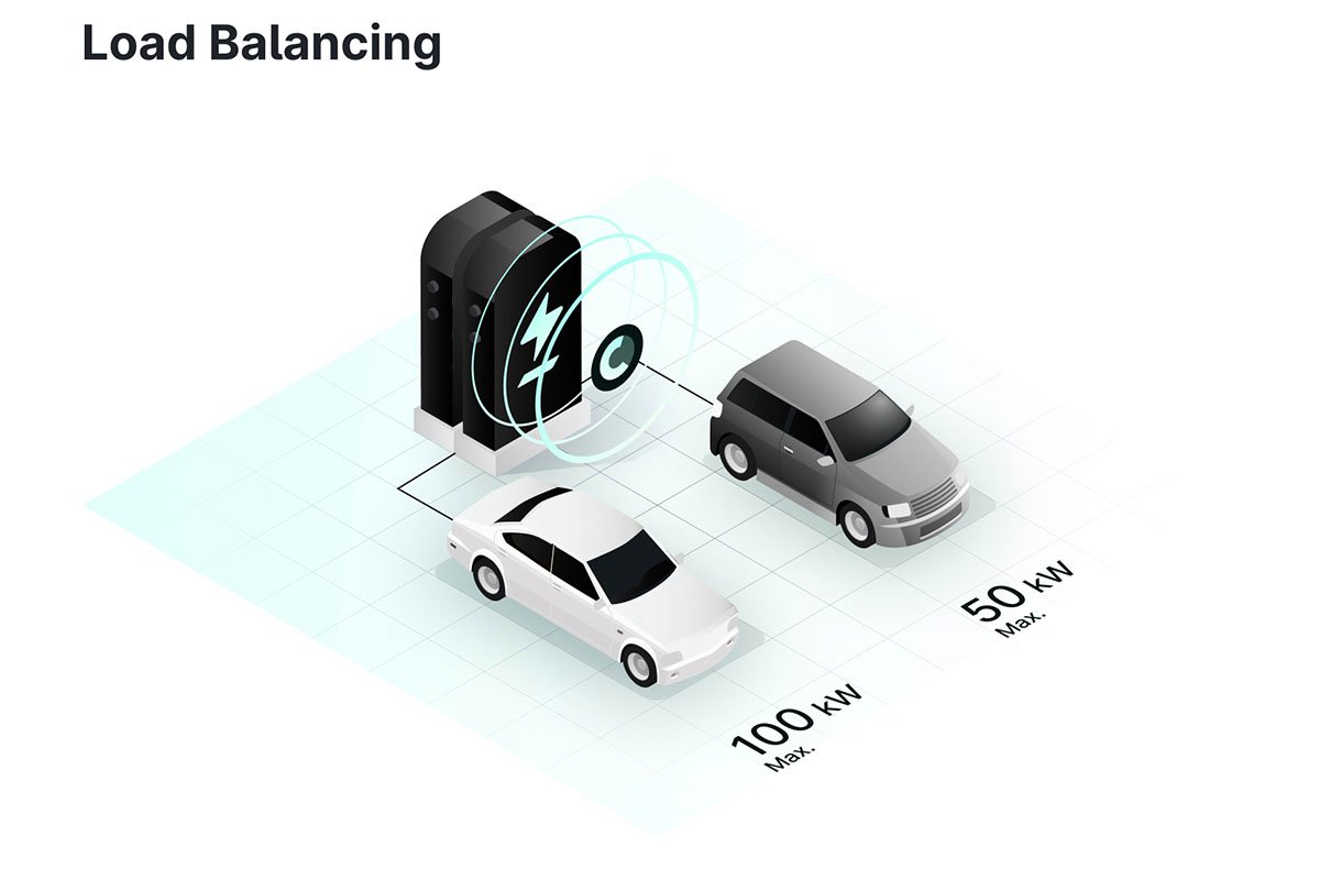 Test-reseau-bornes-recharge-Electra