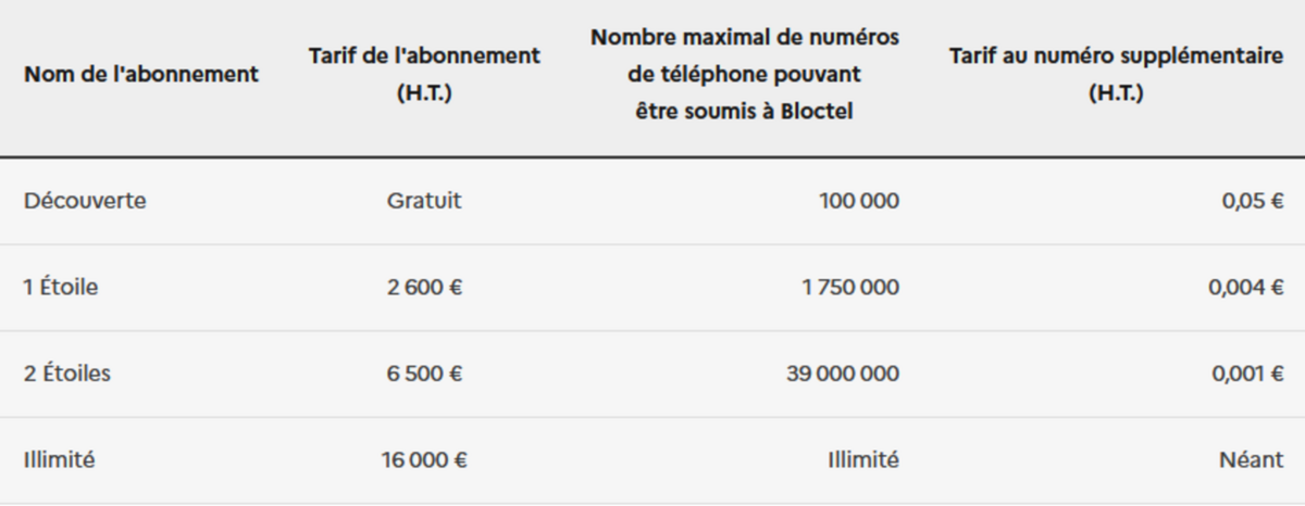 Les tarifs de Bloctel pour les professionnels. ©Kévin Dautriche pour Clubic