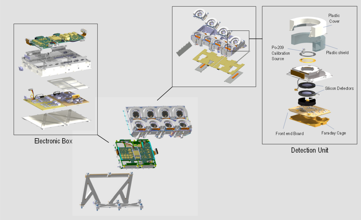 Détail de l'instrument DORN © CNES / IRAP