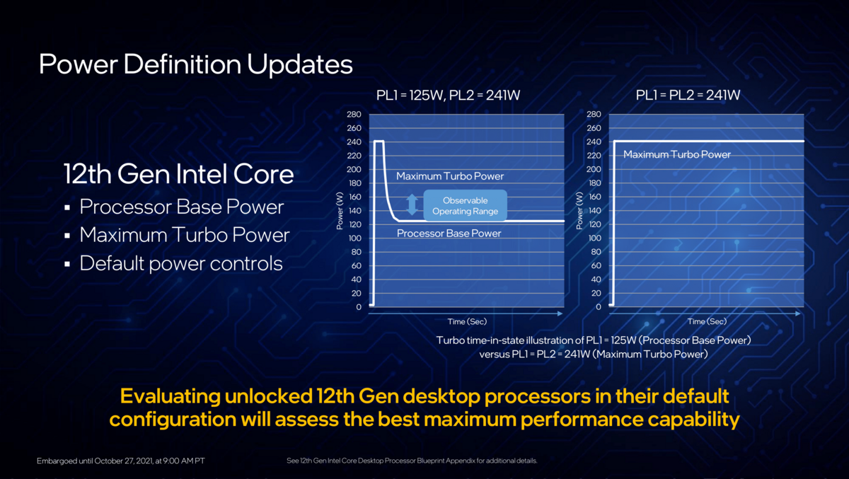 Le Processor Base Power illustrée par Intel © Intel