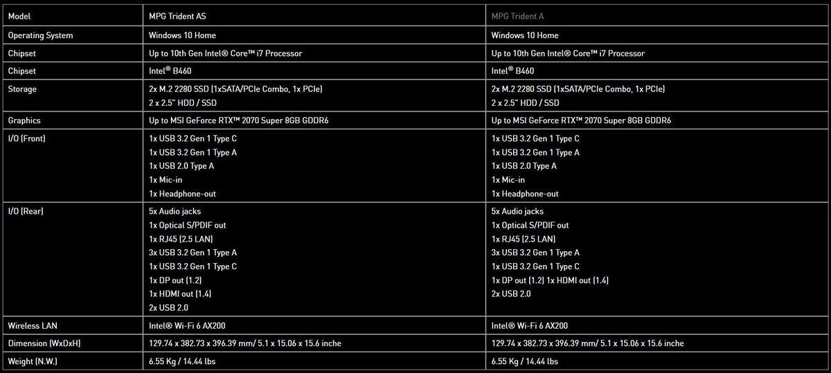 Détail des configuration MSI MPG Trident AS / A © TechPowerUp