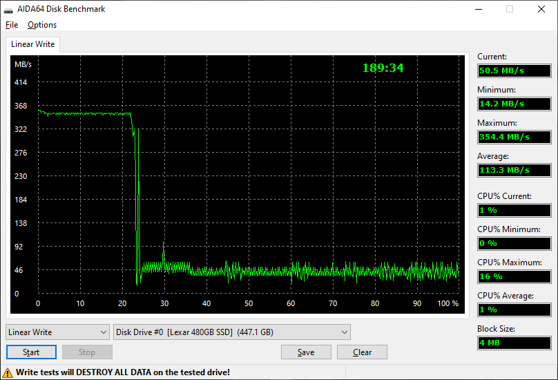 Test d'écriture sur la totalité du SSD avec AIDA64