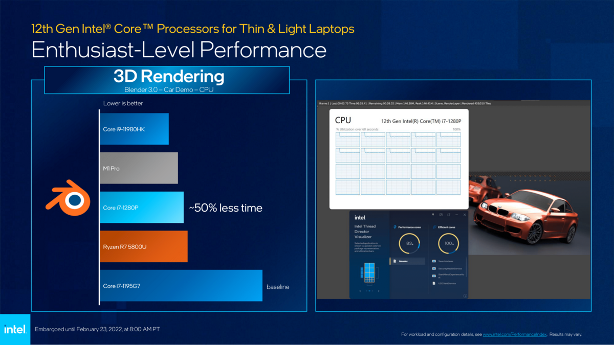 Intel Core Alder Lake P U