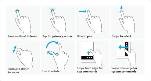 Les gestes tactiles de Windows 8