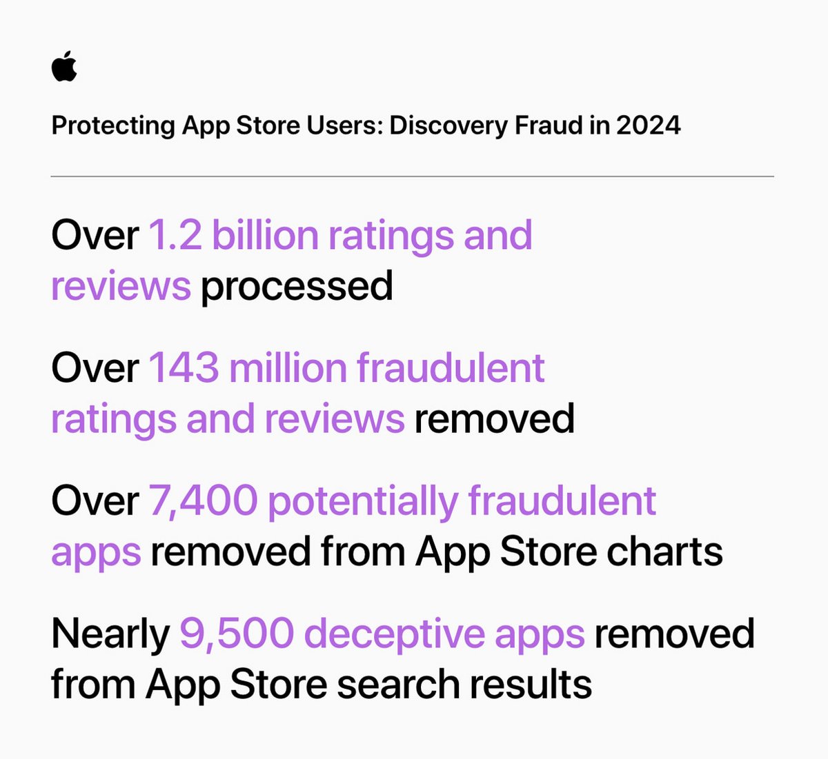 app store apple