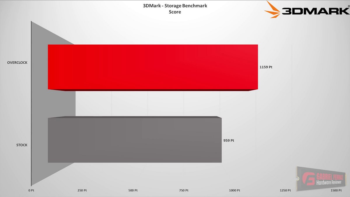 Overclocking SSD