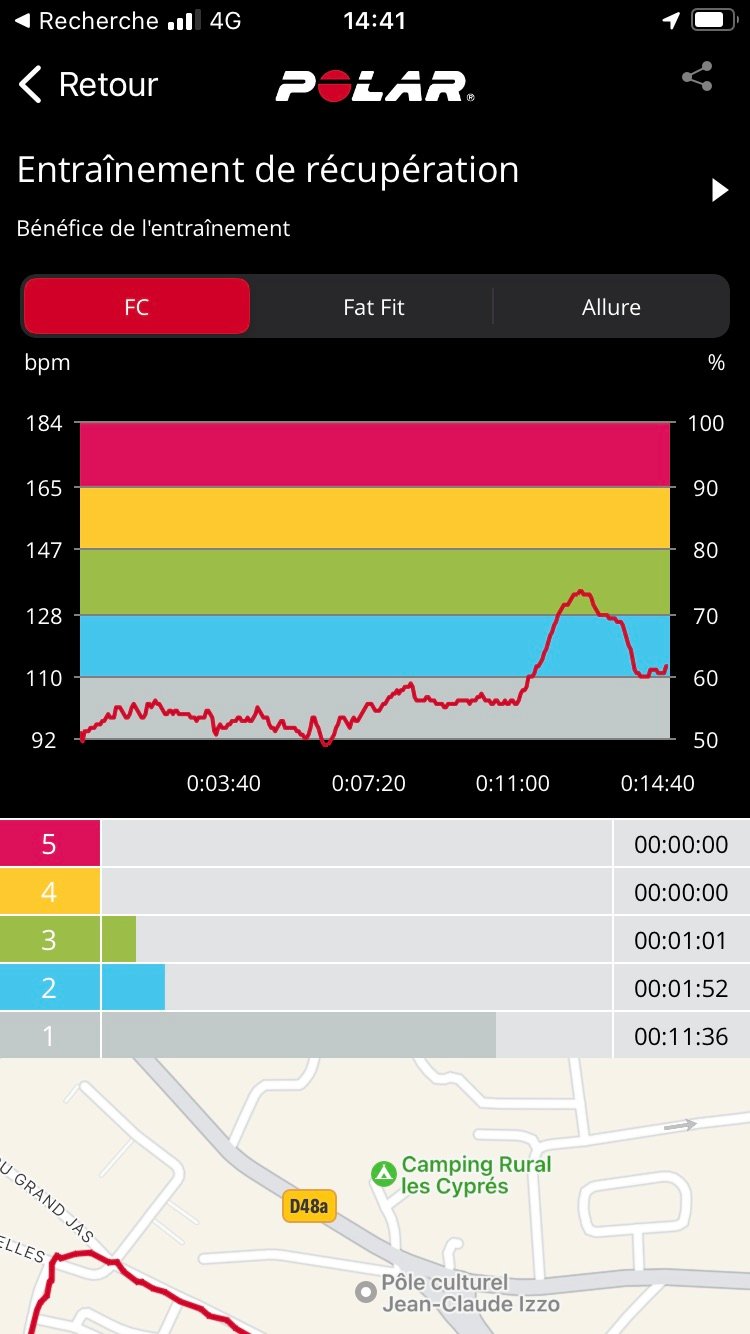 Mi Fitness - Courbe Polar