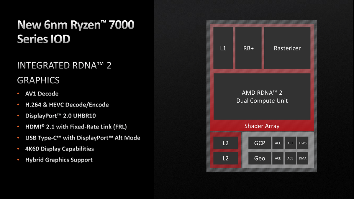 L'iGPU Navi 2 est un atout supplémentaire pour les Ryzen 7000 © AMD