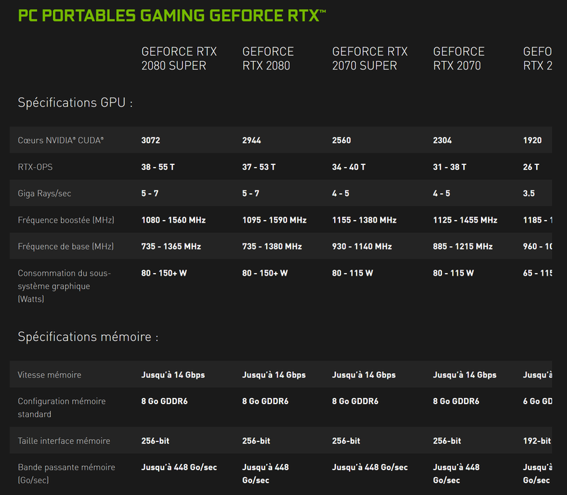 GeForce RTX Gaming Laptops