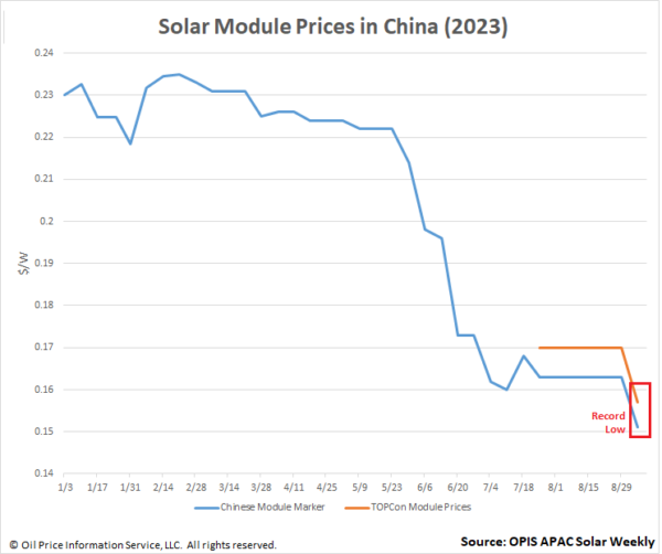 © OPIS APAC Solar Weekly