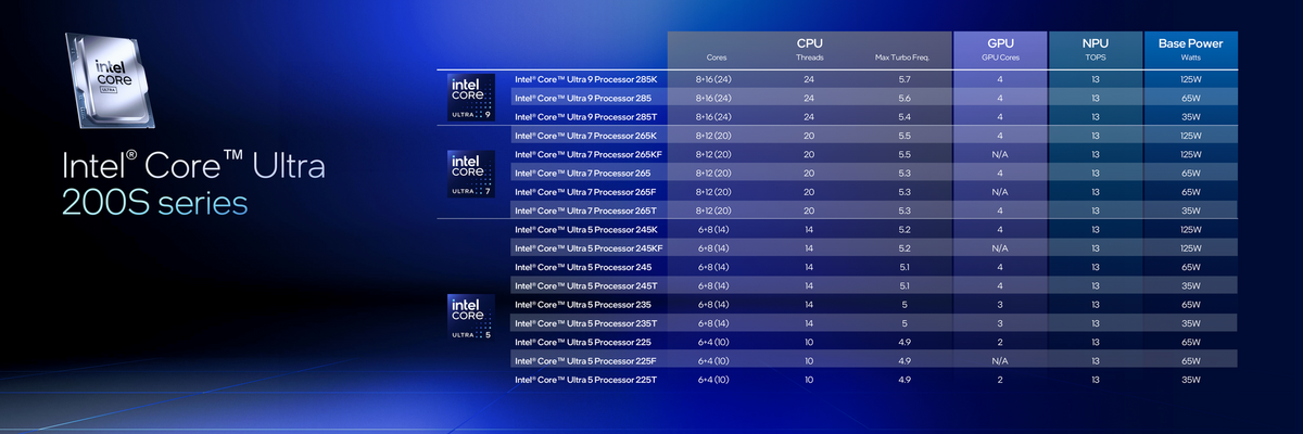 Anciens et nouveaux Core Ultra 200S, Arrow Lake © Intel