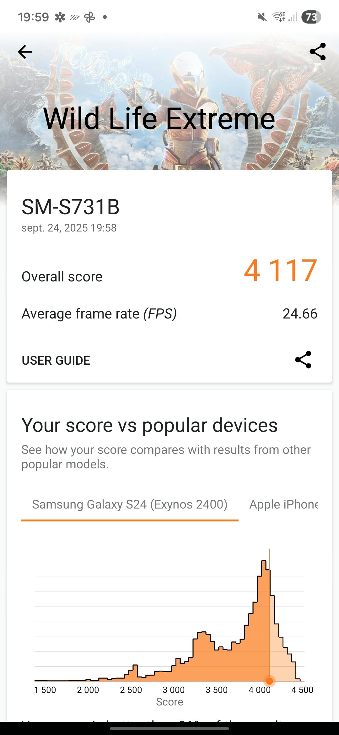 Résultats 3DMark Wildlife Extreme.