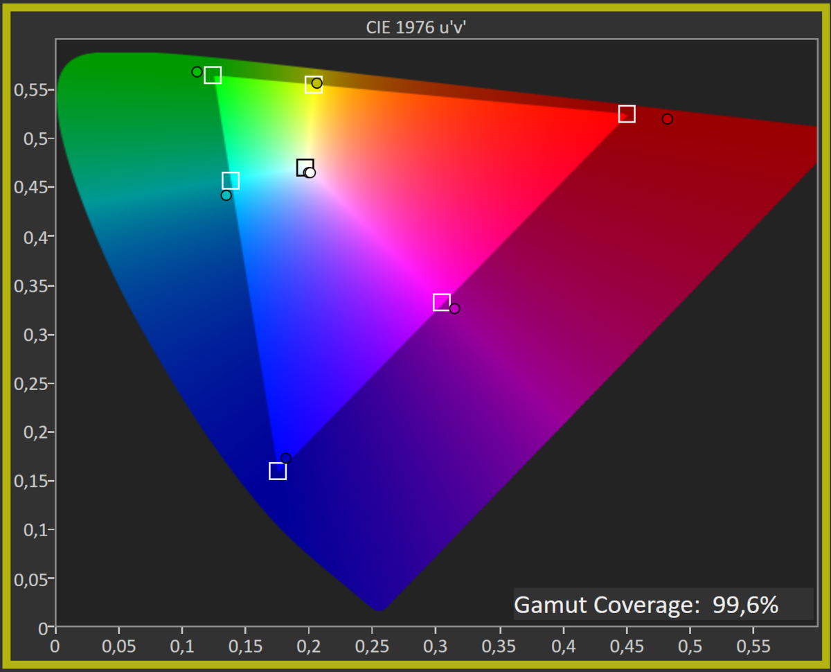 Test MSI MPG Artymis 343CQR_M6