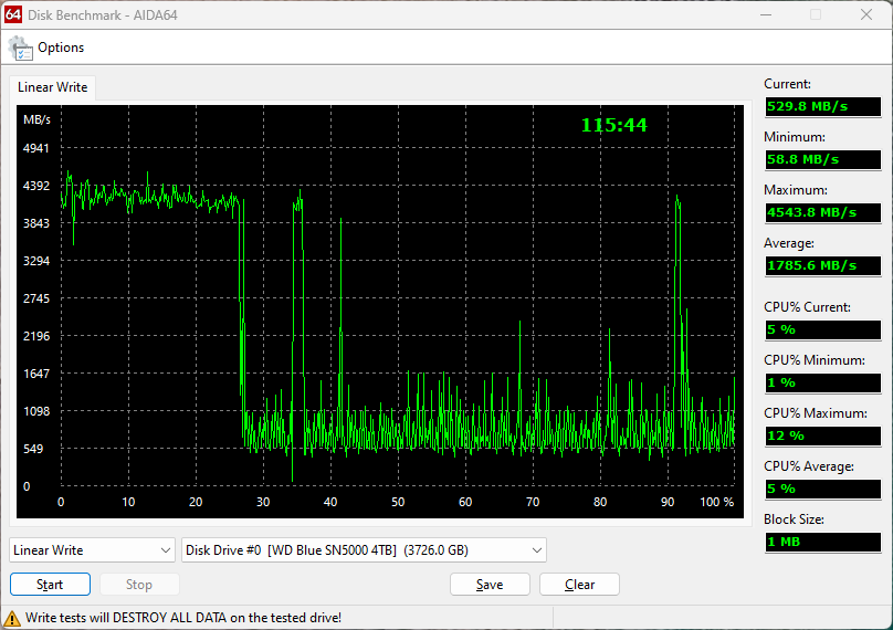 Test d'écriture sur la totalité du SSD avec AIDA64 © Nerces pour Clubic