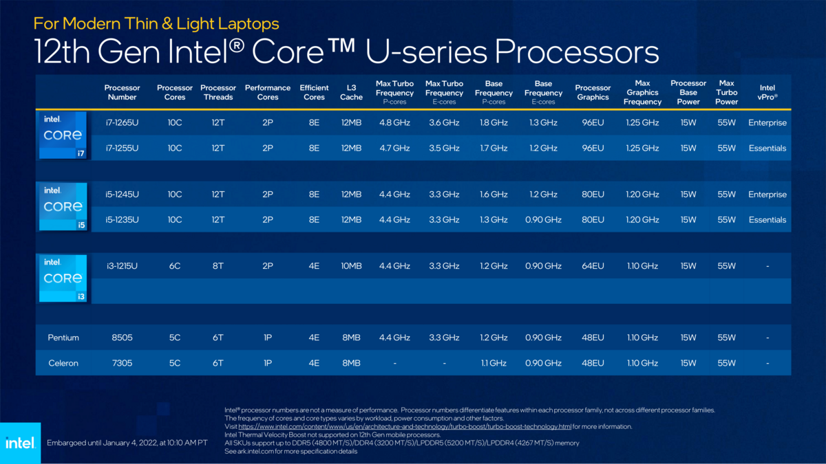 Intel Alder Lake Core U series