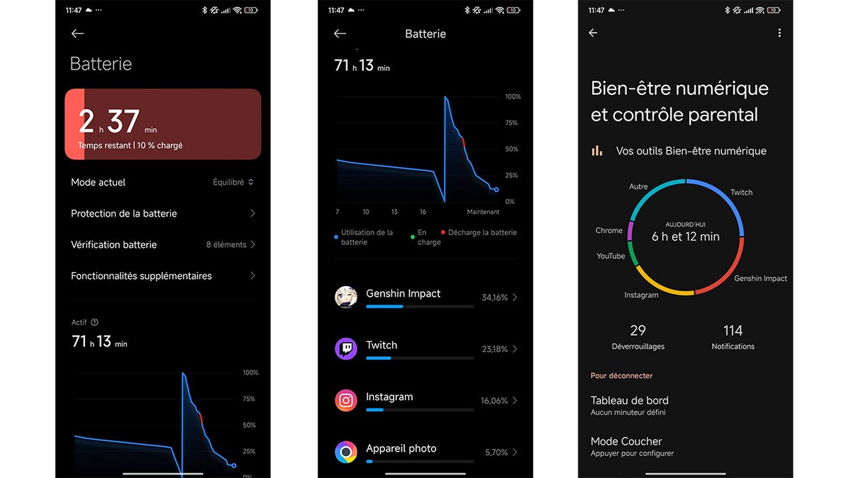 POCO X6 Pro batterie