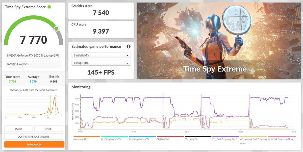 Acer Predator Helios Neo 16S AI