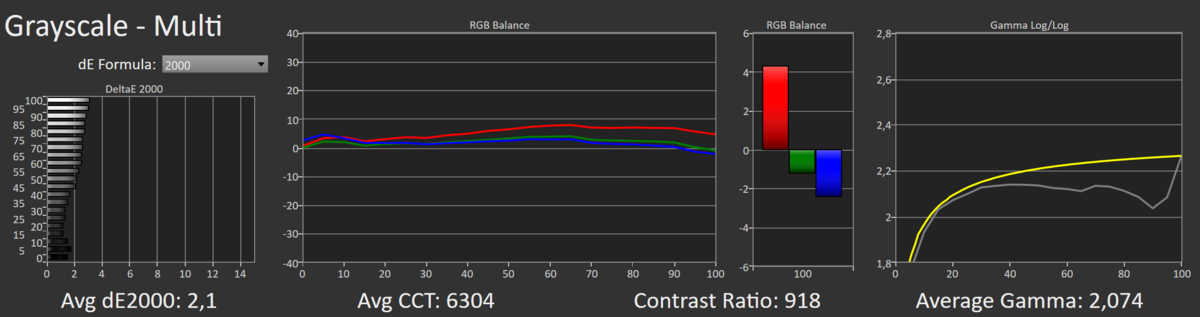 Test Asus ROG Strix XG27UQR