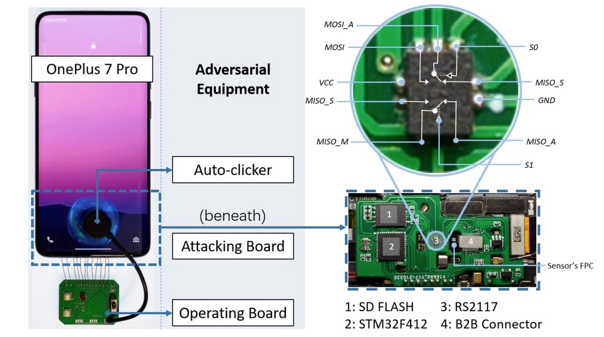 © ArsTechnica / Wccftech