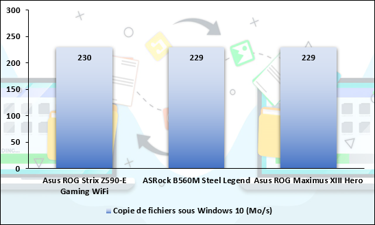 Mesure de performances sous Windows 10, copie de fichiers © Nerces