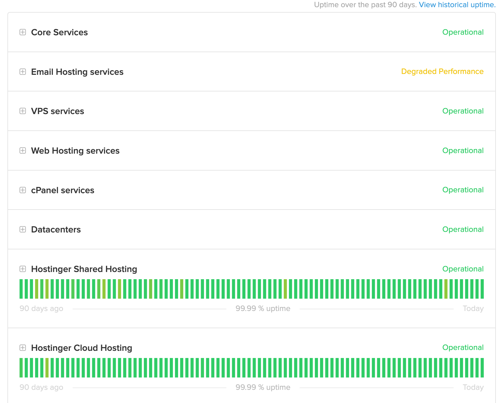 Hostinger service status