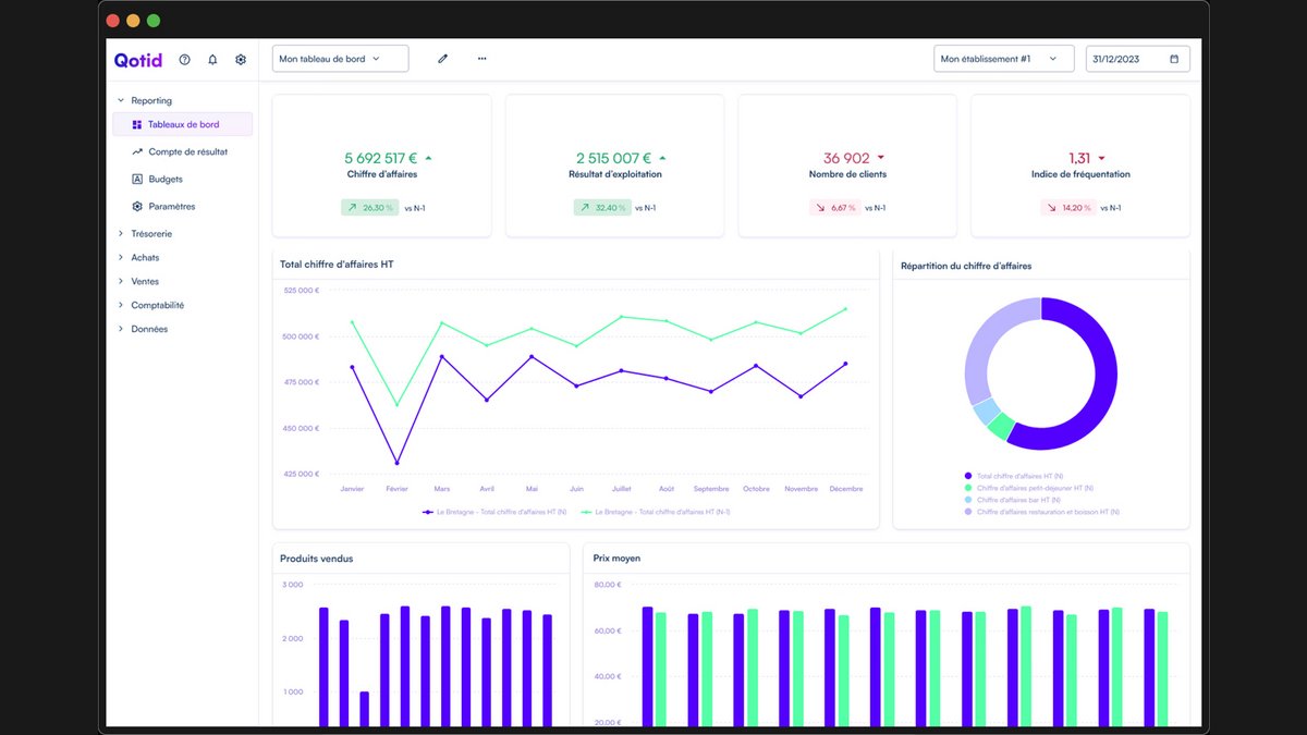 Qotid se connecte à vos outils comptables, vos outils métiers et vos banques pour vous permettre de suivre la rentabilité de votre business - © Qotid